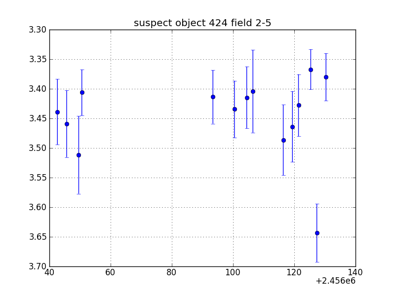 no plot available, curve is too noisy